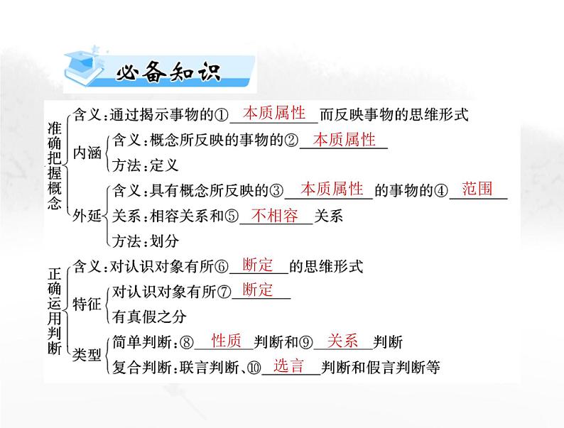 高考思想政治一轮复习第七部分选择性必修3第二单元遵循逻辑思维规则课件03