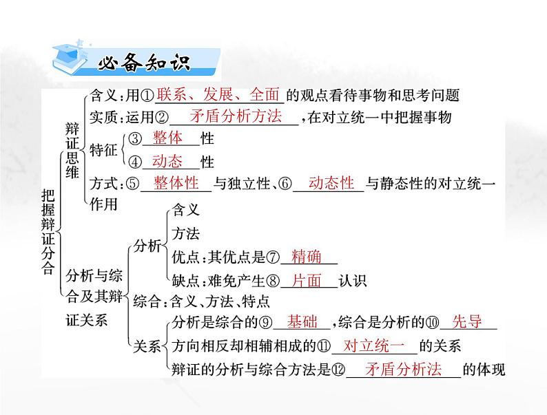 高考思想政治一轮复习第七部分选择性必修3第三单元运用辩证思维方法课件第3页