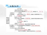 高考思想政治一轮复习第一部分必修1第一课社会主义从空想到科学、从理论到实践的发展课件