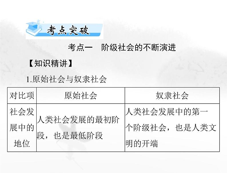 高考思想政治一轮复习第一部分必修1第一课社会主义从空想到科学、从理论到实践的发展课件第7页