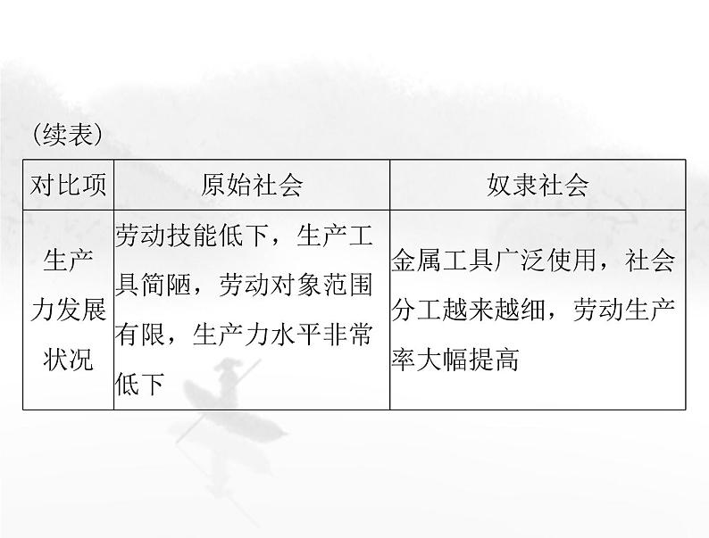 高考思想政治一轮复习第一部分必修1第一课社会主义从空想到科学、从理论到实践的发展课件第8页