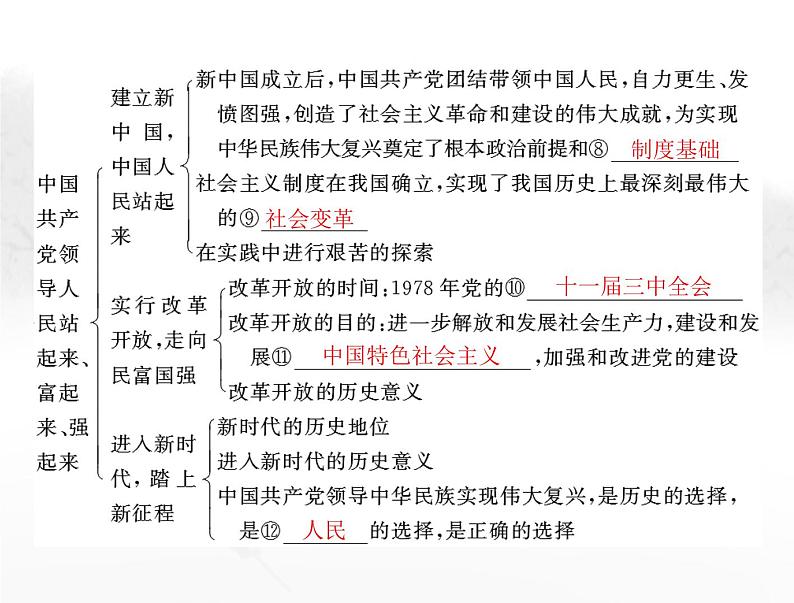 高考思想政治一轮复习第三部分必修3第一单元第一课历史和人民的选择课件第4页