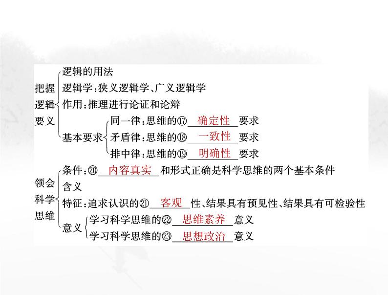 高考思想政治一轮复习第七部分选择性必修3第一单元树立科学思维观念课件04