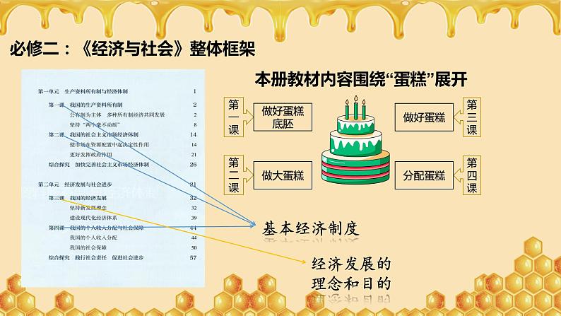 1.1 公有制为主体 多种所有制经济共同发展 课件-高中政治统编版必修二经济与社会01