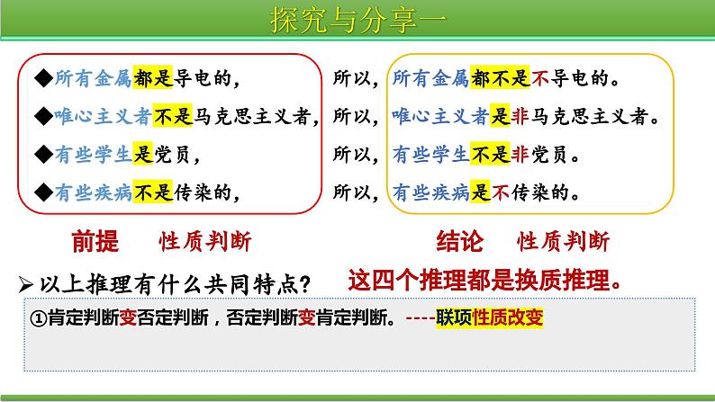 6.2 简单判断的演绎推理方法 课件-高中政治选择性必修三逻辑与思维04