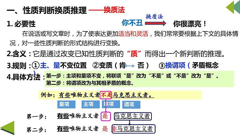 6.2 简单判断的演绎推理方法 课件-高中政治选择性必修三逻辑与思维05