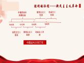 2.1 新民主主义革命的胜利 课件-高中政治统编版必修一中国特色社会主义