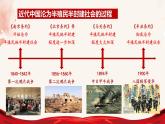 2.1 新民主主义革命的胜利 课件-高中政治统编版必修一中国特色社会主义