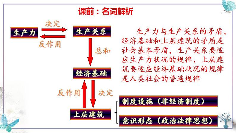 【核心素养目标】统编版高中政治必修一  1.1.1 2023-2024原始社会的解体和阶级社会的演进 课件+教案+学案+同步练习+视频（含答案）06