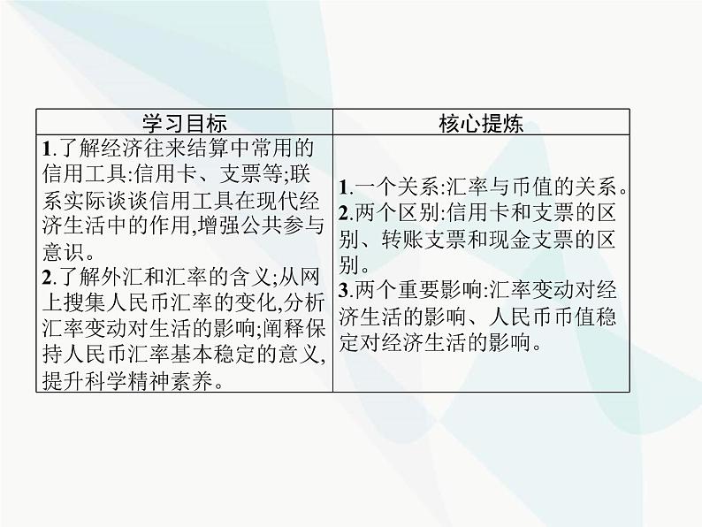 人教版高中思想政治必修1学考同步第一课第二框信用卡、支票和外汇课件02