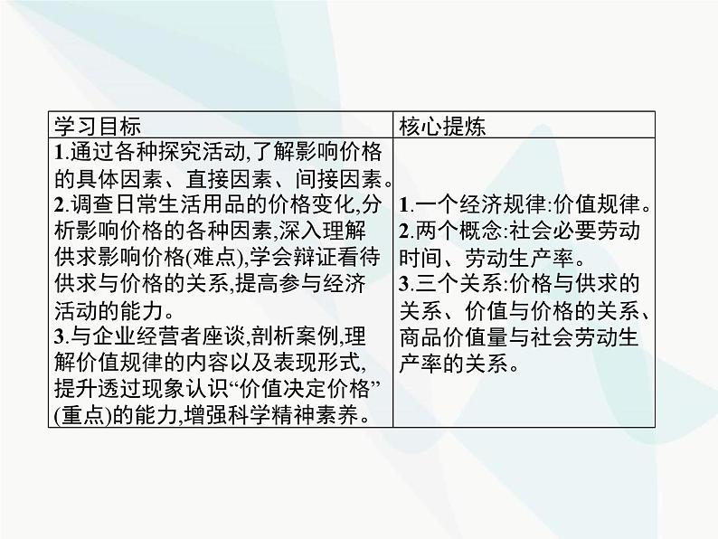 人教版高中思想政治必修1学考同步第二课第一框影响价格的因素课件第3页