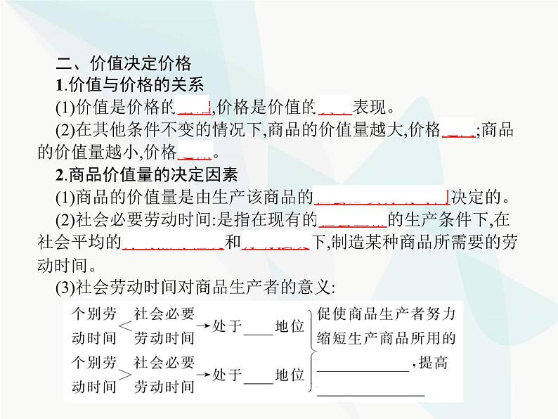 人教版高中思想政治必修1学考同步第二课第一框影响价格的因素课件第6页