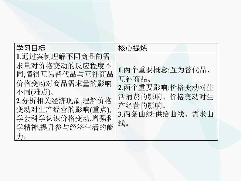 人教版高中思想政治必修1学考同步第二课第二框价格变动的影响课件第2页