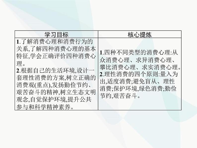 人教版高中思想政治必修1学考同步第三课第二框树立正确的消费观课件第2页