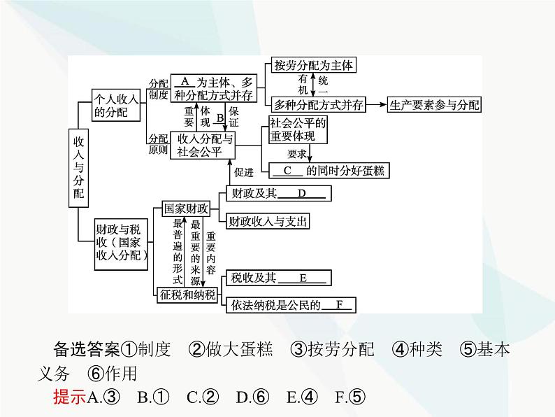 人教版高中思想政治必修1学考同步单元整合第三单元课件第2页