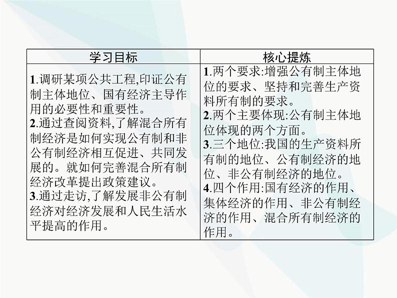 人教版高中思想政治必修1学考同步第四课第二框我国的生产资料所有制课件02