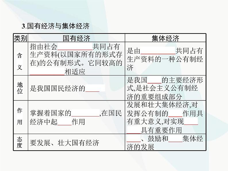 人教版高中思想政治必修1学考同步第四课第二框我国的生产资料所有制课件04