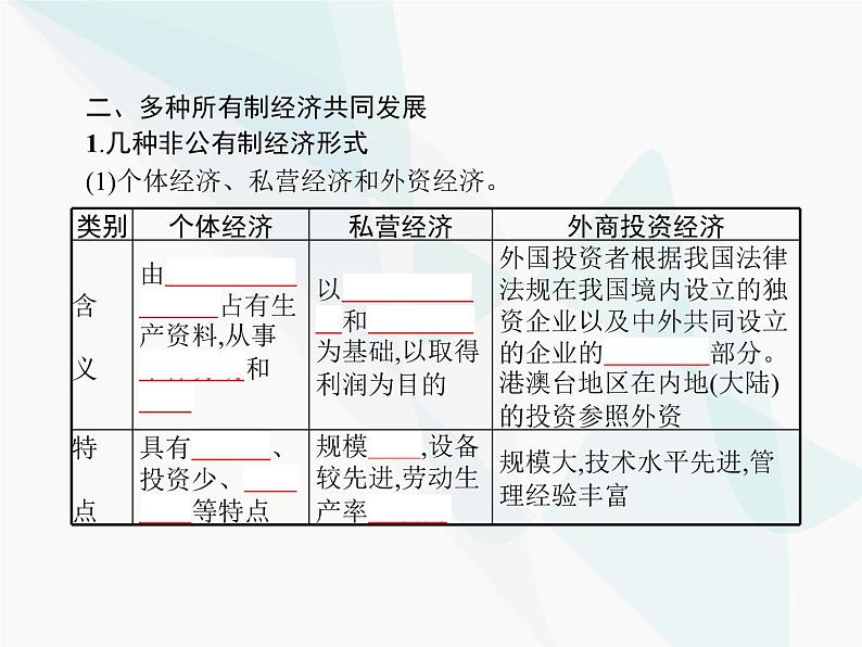 人教版高中思想政治必修1学考同步第四课第二框我国的生产资料所有制课件08