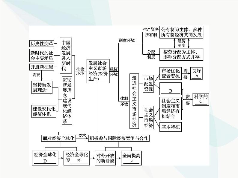 人教版高中思想政治必修1学考同步单元整合第四单元课件02