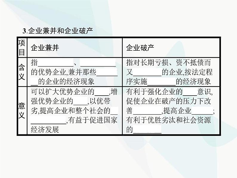 人教版高中思想政治必修1学考同步第五课第一框企业的经营课件第8页