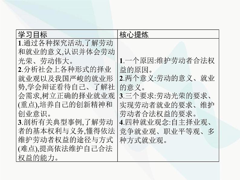 人教版高中思想政治必修1学考同步第五课第二框新时代的劳动者课件第2页