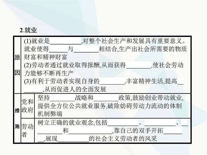 人教版高中思想政治必修1学考同步第五课第二框新时代的劳动者课件第4页