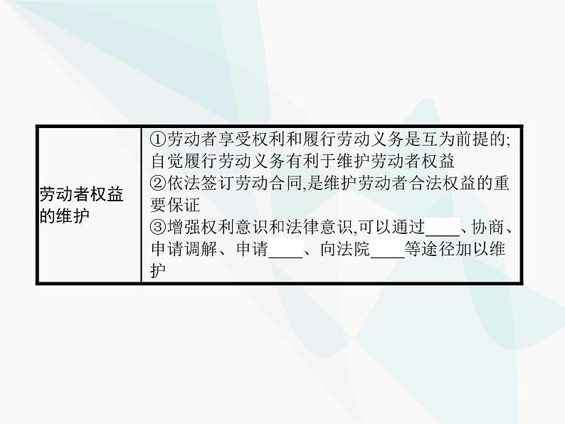 人教版高中思想政治必修1学考同步第五课第二框新时代的劳动者课件第7页