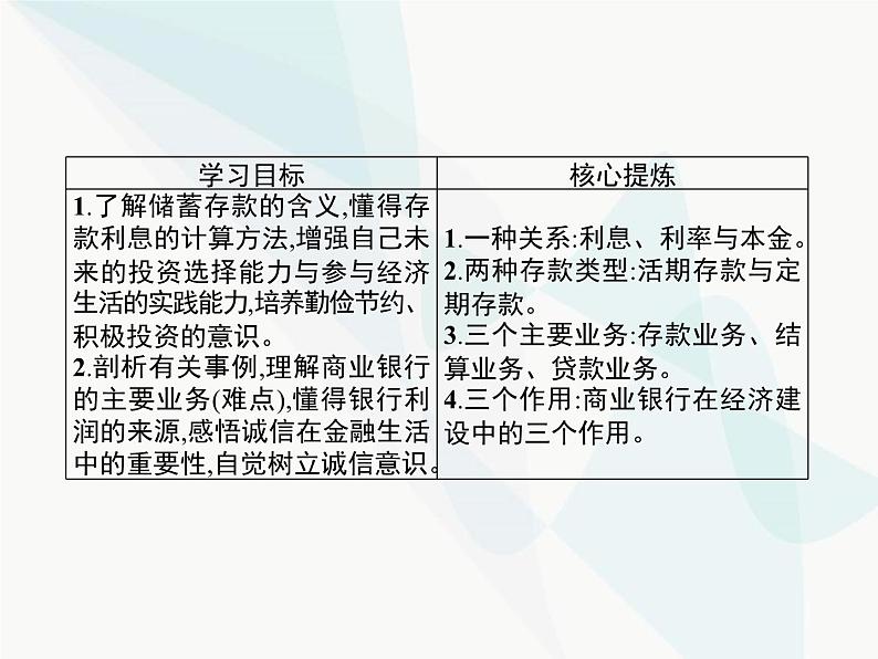 人教版高中思想政治必修1学考同步第六课第一框储蓄存款和商业银行课件03