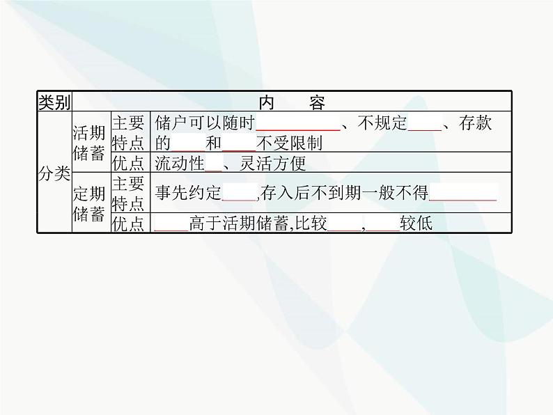 人教版高中思想政治必修1学考同步第六课第一框储蓄存款和商业银行课件05