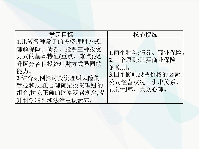 人教版高中思想政治必修1学考同步第六课第二框股票、债券和保险课件第2页