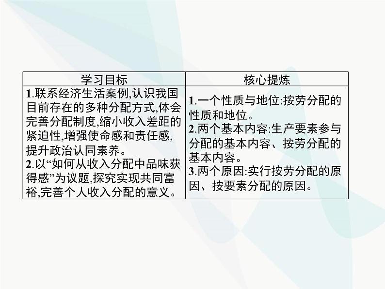 人教版高中思想政治必修1学考同步第七课第一框按劳分配为主体多种分配方式并存课件第3页