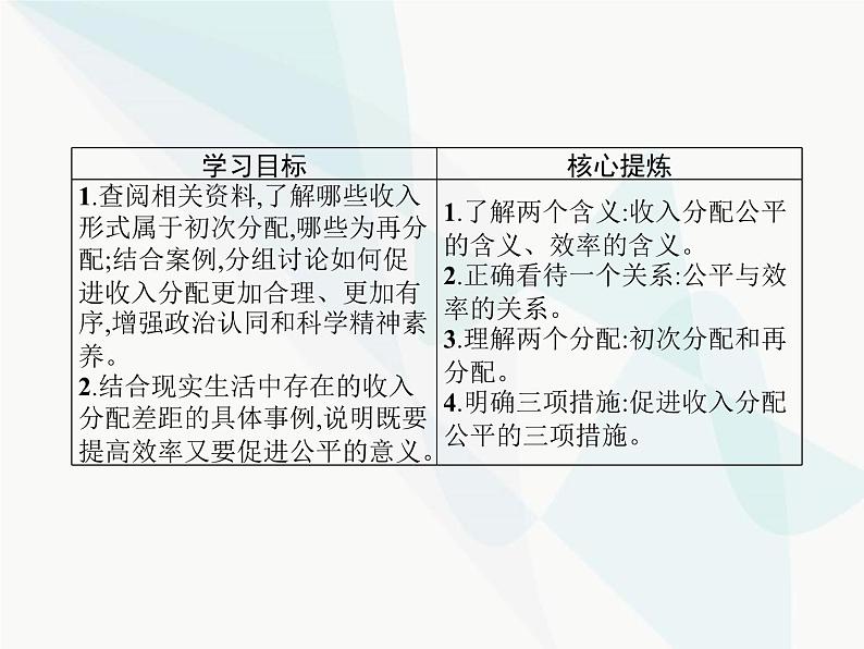 人教版高中思想政治必修1学考同步第七课第二框收入分配与社会公平课件第2页