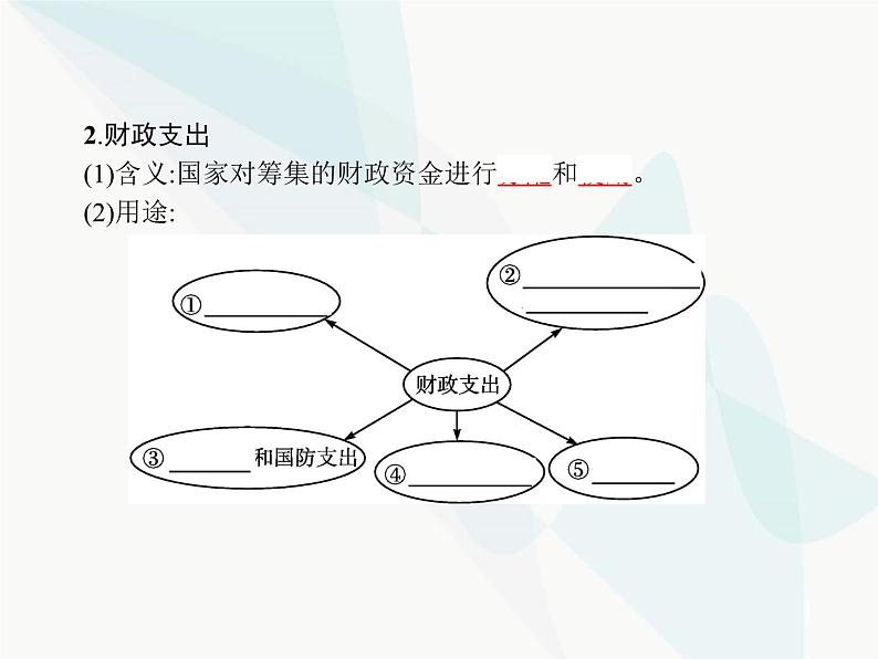 人教版高中思想政治必修1学考同步第八课第一框国家财政课件06