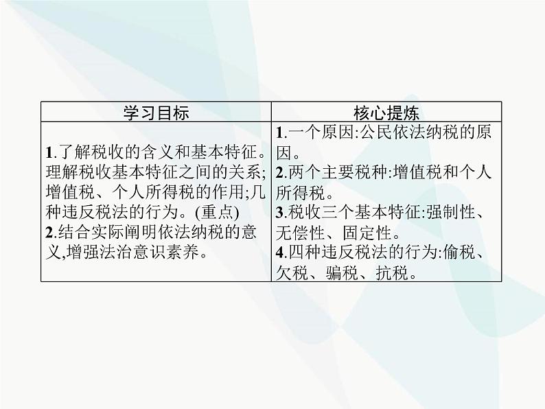 人教版高中思想政治必修1学考同步第八课第二框征税和纳税课件第2页