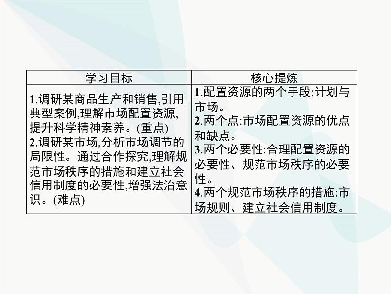 人教版高中思想政治必修1学考同步第九课第一框市场配置资源课件03