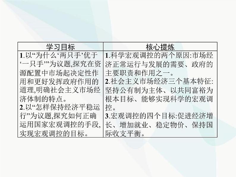 人教版高中思想政治必修1学考同步第九课第二框社会主义市场经济课件02