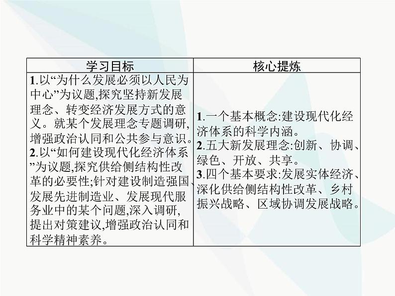 人教版高中思想政治必修1学考同步第十课第二框贯彻新发展理念建设现代化经济体系课件第2页