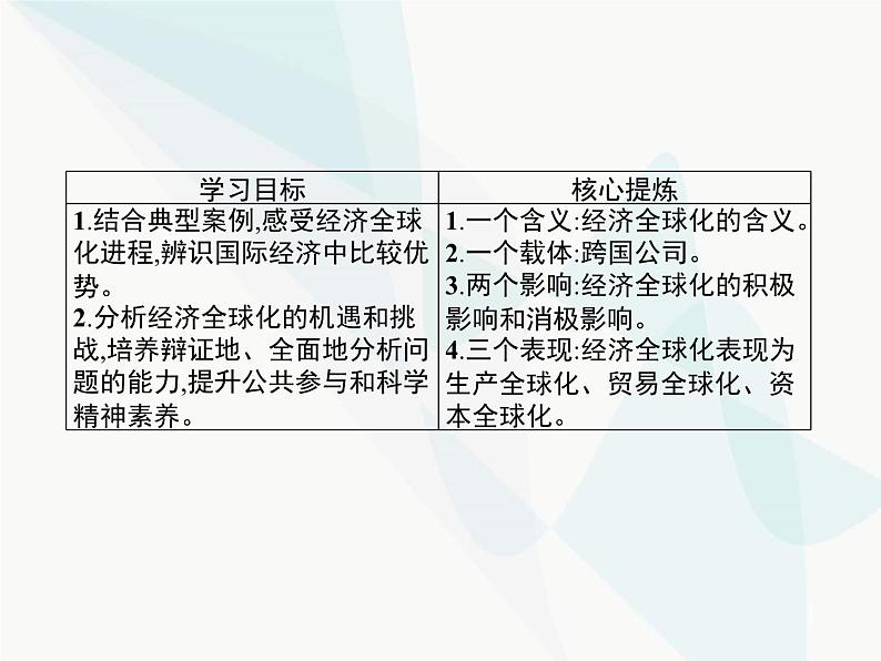 人教版高中思想政治必修1学考同步第十一课第一框面对经济全球化课件03