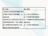 人教版高中思想政治必修4學(xué)考同步第一單元生活智慧與時(shí)代精神第一課第一框生活處處有哲學(xué)課件