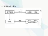 人教版高中思想政治必修4學(xué)考同步第一單元生活智慧與時(shí)代精神第一課第一框生活處處有哲學(xué)課件