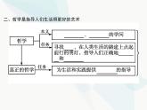 人教版高中思想政治必修4學(xué)考同步第一單元生活智慧與時(shí)代精神第一課第一框生活處處有哲學(xué)課件