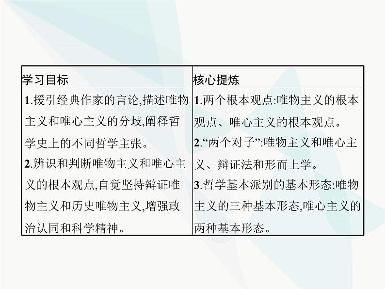 人教版高中思想政治必修4学考同步第一单元生活智慧与时代精神第二课第二框唯物主义和唯心主义课件第2页