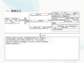 人教版高中思想政治必修4學(xué)考同步第一單元生活智慧與時(shí)代精神第二課第二框唯物主義和唯心主義課件