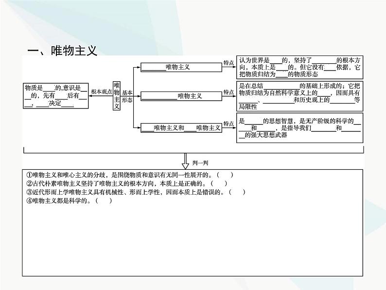 人教版高中思想政治必修4学考同步第一单元生活智慧与时代精神第二课第二框唯物主义和唯心主义课件第3页