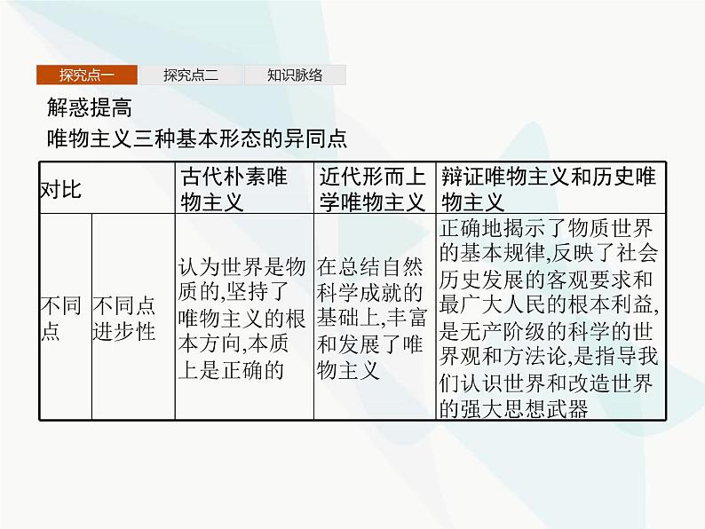 人教版高中思想政治必修4学考同步第一单元生活智慧与时代精神第二课第二框唯物主义和唯心主义课件第8页