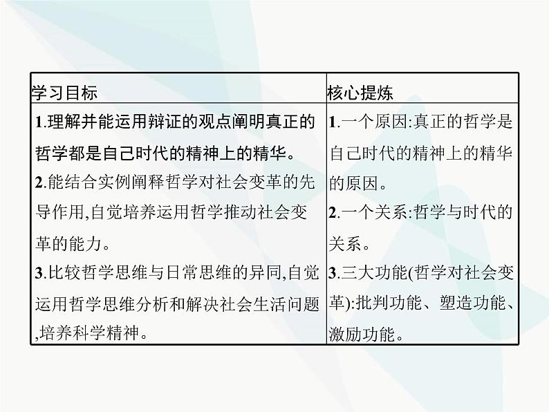 人教版高中思想政治必修4学考同步第一单元生活智慧与时代精神第三课第一框真正的哲学都是自己时代的精神上的精华课件02