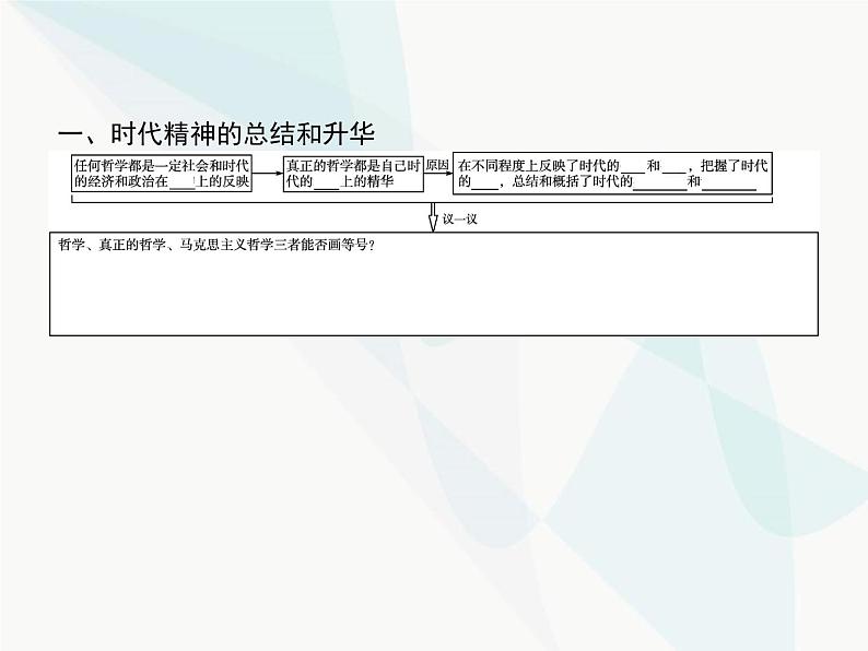 人教版高中思想政治必修4学考同步第一单元生活智慧与时代精神第三课第一框真正的哲学都是自己时代的精神上的精华课件03