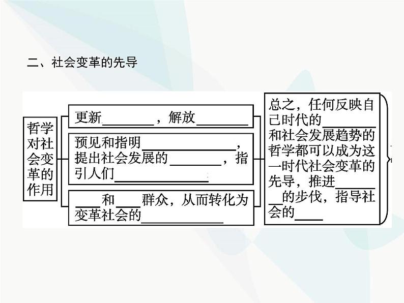 人教版高中思想政治必修4学考同步第一单元生活智慧与时代精神第三课第一框真正的哲学都是自己时代的精神上的精华课件04