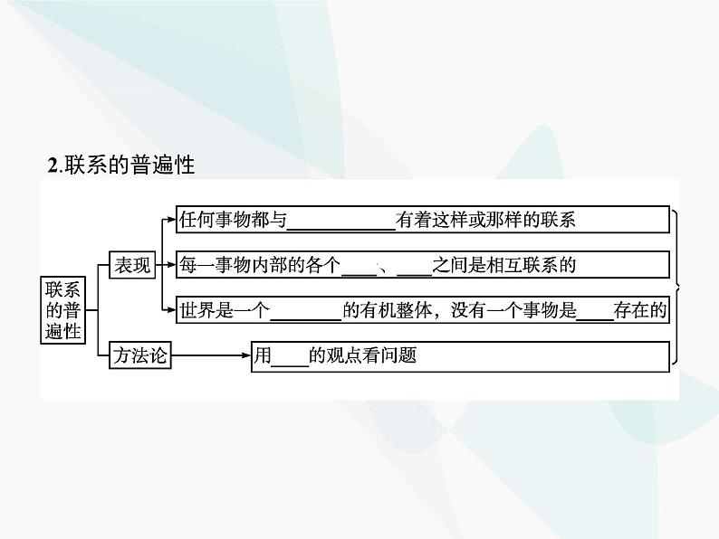 人教版高中思想政治必修4学考同步第三单元思想方法与创新意识第七课第一框世界是普遍联系的课件04