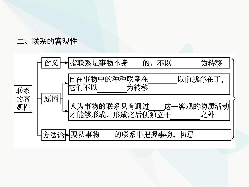 人教版高中思想政治必修4学考同步第三单元思想方法与创新意识第七课第一框世界是普遍联系的课件06